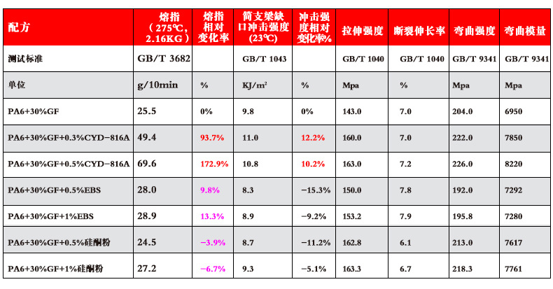 2、PA6+30%GF體系.jpg